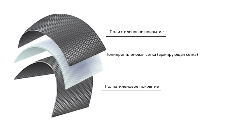 Структура Тарпаулина Структура Тарпаулина